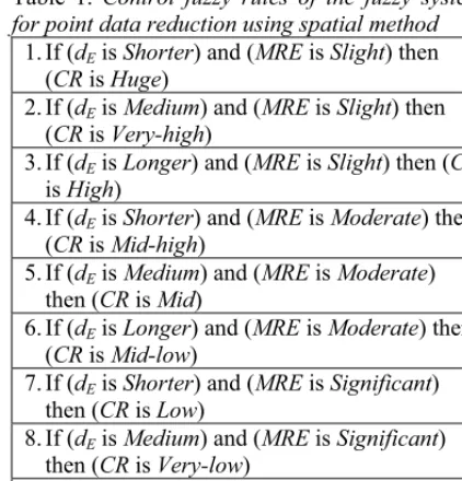 Table 3. Reference values for output variable RC depending on the values of input variables dE and MRE after the adjustment of the membership functions