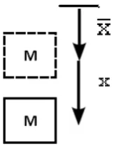 Fig. 2. Mass center position. 