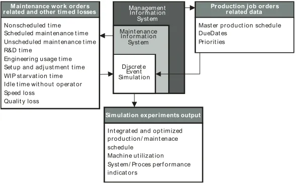 Fig. 7. Proposed integrated structure of IT environment promising maintenance effectiveness 