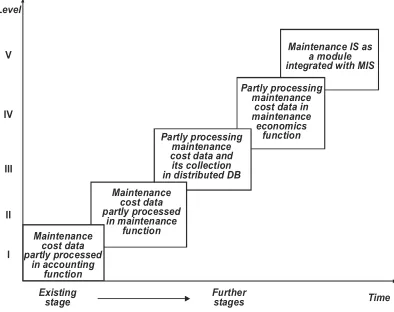 Fig. 6. Phases of IT solutions development  