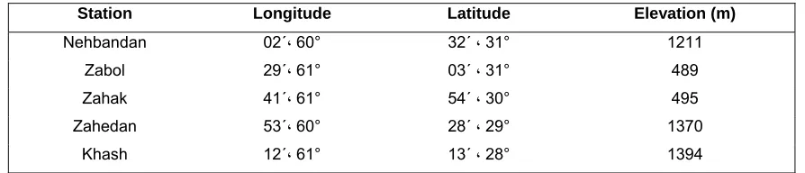 Table 1: The location of the selected stations 