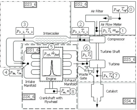 Fig. 1. Conceptual division of ICE into subsystems 