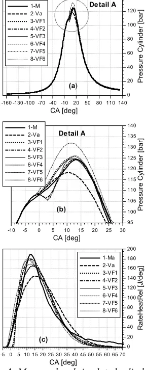 Table 2), whereas it significantly underpredicts the maximum ROHR resulting in large deviation of the PFP (Fig