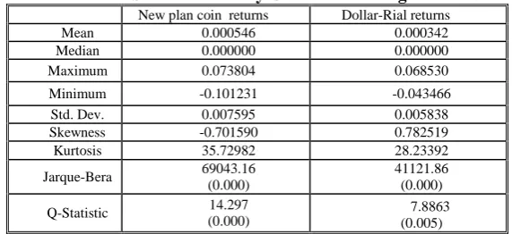 Table 1: Main Statisti‎cs of Daily Goldand Exchange Rate Returns New plan coin  returnsDollar-Rial returns