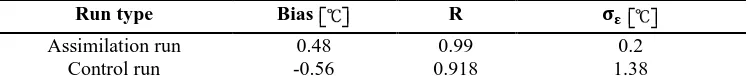 Table 1. Statistical comparison of both models with OISST 