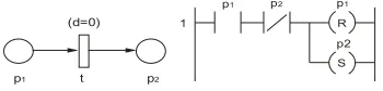 Fig. 4. Translation of zero-time transition from EPN into LD  