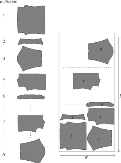 Figure 1 illustrates the layout of the marker packing. The arrangement of packing of pattern pieces on marker should be found with the minimum length of the marker