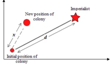 Fig. 5. Placement of a rectangle into a partial layout using the Bottom-Left-Fill-Algorithm