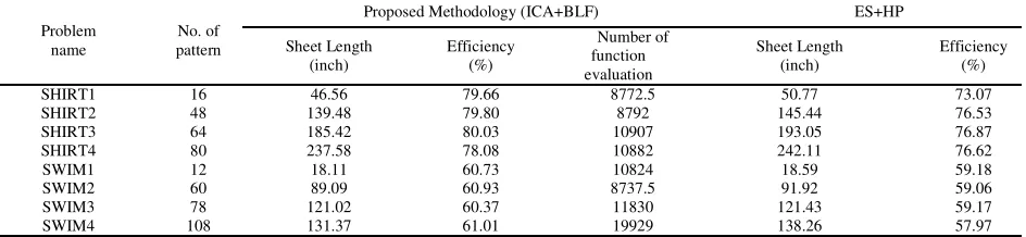 TABLE III ASUMMARY OF THE BEST RESULTS FOR THE EIGHT ILLUSTRATIVE EXAMPLES  