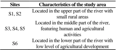 Table 3. Characteristics of sampling stations at NiL River basin 