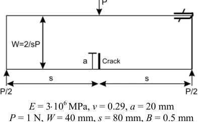 Fig. 4.  The edge crack subject to the concentration load along the face of the crack  