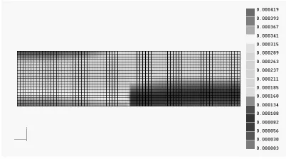 Fig. 5.  The stess field arround the model with the 
