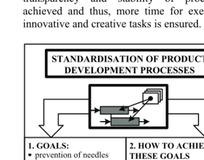 Fig. 3. Parallelness in product development processes 