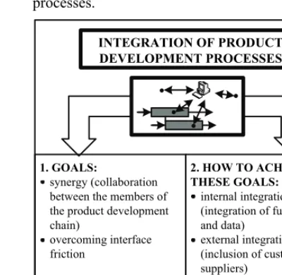 Fig. 5. Integration of product development processes 