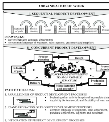 Fig. 10. Changes in the organisation of work  