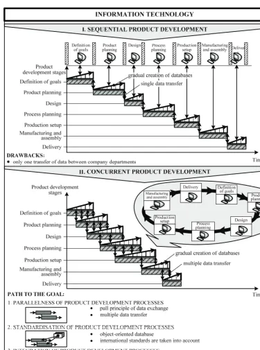 Fig. 11. Changes of IT 