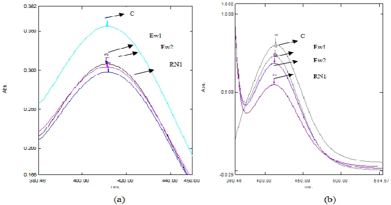 Fig. 9. pH variations in nitrate solutions inoculated with selective bacterial strains after 432 hours of treatment 