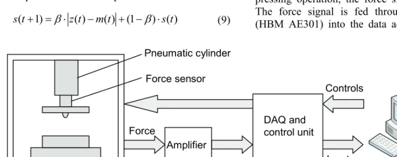 Fig. 5. Experimental system design 