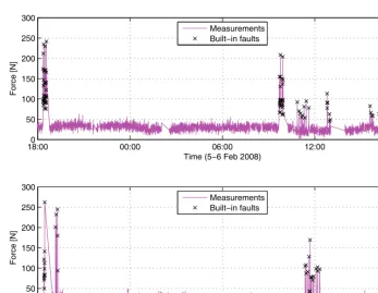 Fig. 8.  Extracted features measured with the experimental CM system during testing on the production line  