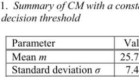 Table 2.  Summary of CM with optimized  constant decision threshold (k = 3.1)  