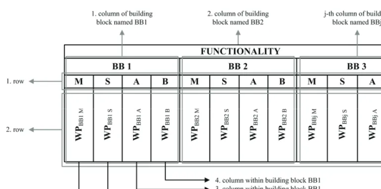 Fig. 9. Illustration of the set of all winning parameters 