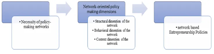 Figure 1. Conceptual model   