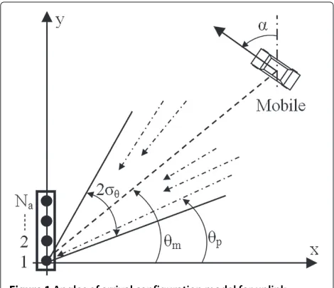 Figure 1 Angles of arrival configuration model for uplinktransmission from a single mobile source.