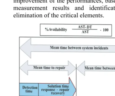 Fig. 1.  Availability Measurement 