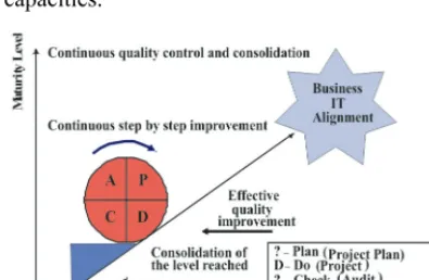 Fig. 2.  Principles of Availability Management of the IT Infrastructure  