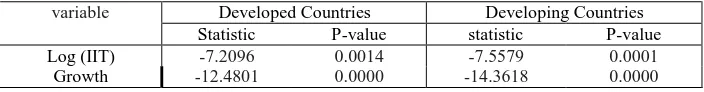 Table 2: Variables descriptions  