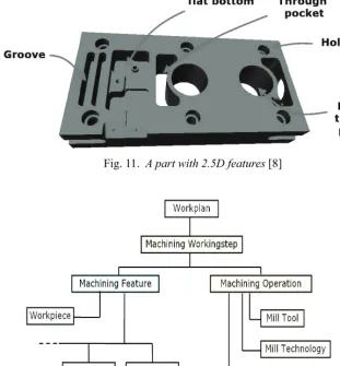 Fig. 11.  A part with 2.5D features [8]  