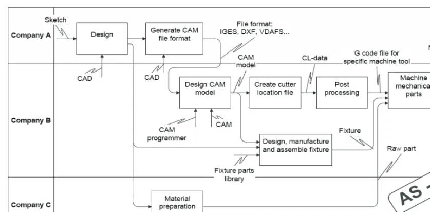 Fig. 1. Current state of manufacturing data management [1] 