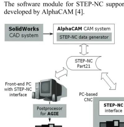 Fig. 5. Graphical user interface for working with STEP-NC files developed at WZL-RWTH Aachen[4] 