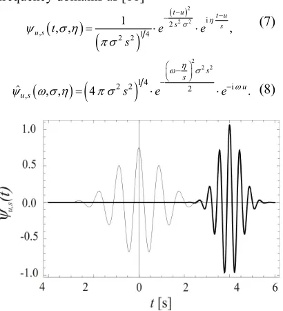 Fig. 1. (─) mother ψ