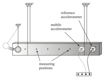 Fig. 6. Measuring-position placement on the analyzed beam 