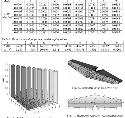 Fig. 10. Measuring positions’ placement and the global coordinate system of the horizontal tail 
