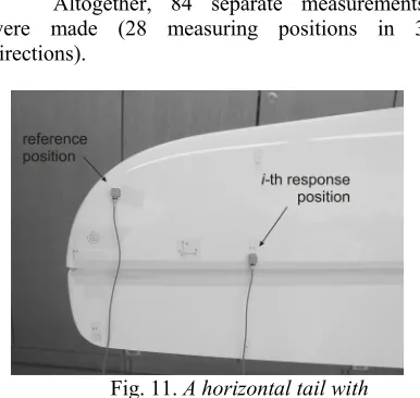 Fig. 11. A horizontal tail with 