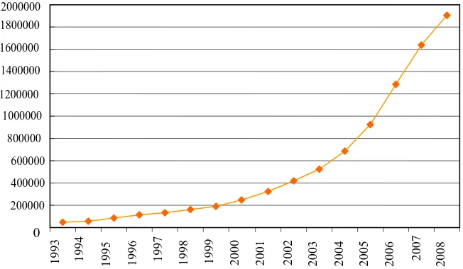 Figure 9 shows that the bank liquidity has been high during the past decade. Now it’s time to see the origin of the low return to economic activity in Iran: low social returns or low private returns (low appropriability)