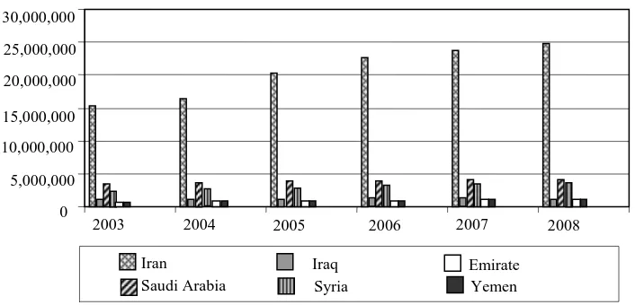 Figure 11: Internet users 