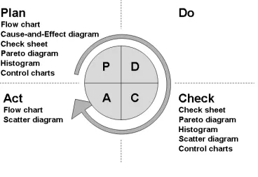 Fig. 3. Development of quality management concept  