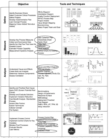 Fig. 7. Lean Six Sigma Black Belt improvement model (use of 7QC tools is emphasized) 