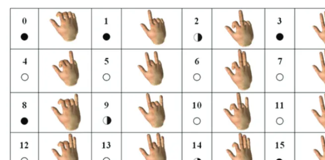 Fig. 2. Standard gesture dictionary of 5DT 5 Ultra data glove
