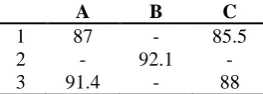 Table 1. Sound pressure level in the measurement stations of the cooling tower pumps  