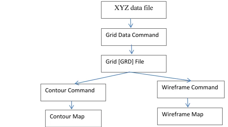 Fig. 3. Stages of noise map preparation  