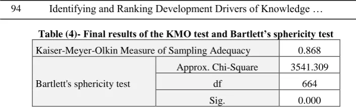 Table (4)- Final results of the KMO test and Bartlett’s sphericity test 