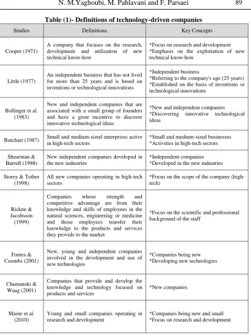 Table (1)- Definitions of technology-driven companies 