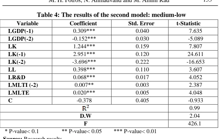 Table 4: The results of the second model: medium-low 
