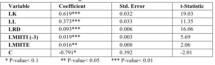 Table 7: Long-run coefficients in the first model 