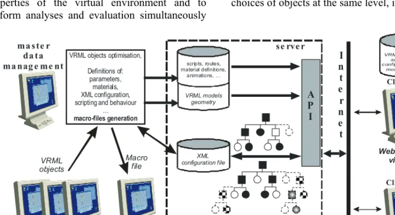 Fig. 1.  Schematically presented framework