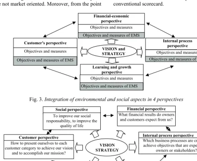 Fig. 4. Adding one or more new perspectives